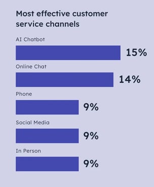 cx report