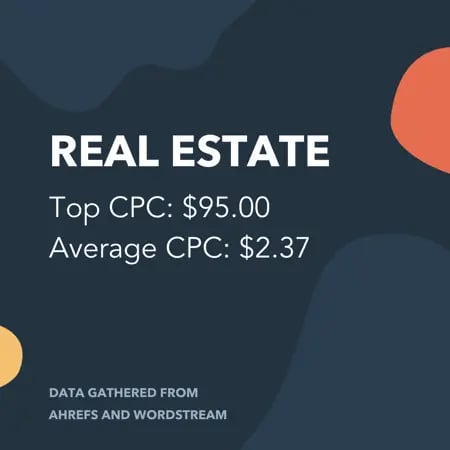 Real Estate CPC