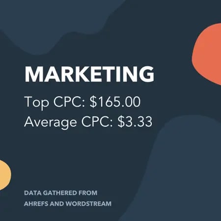 Marketing CPC