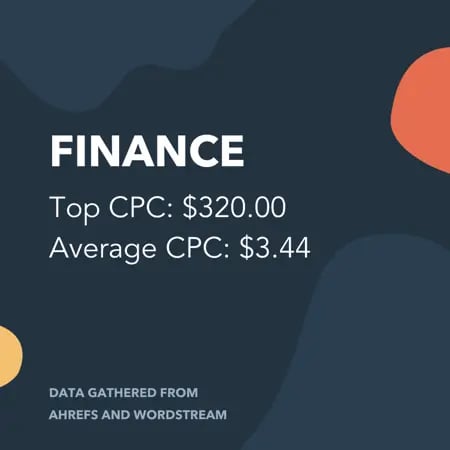 Finance CPC