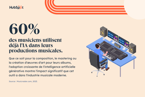 musique-IA-statistique