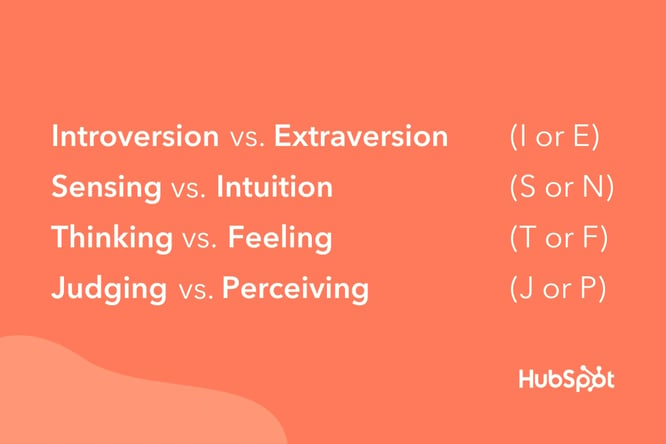 Myers-Briggs personality preferences