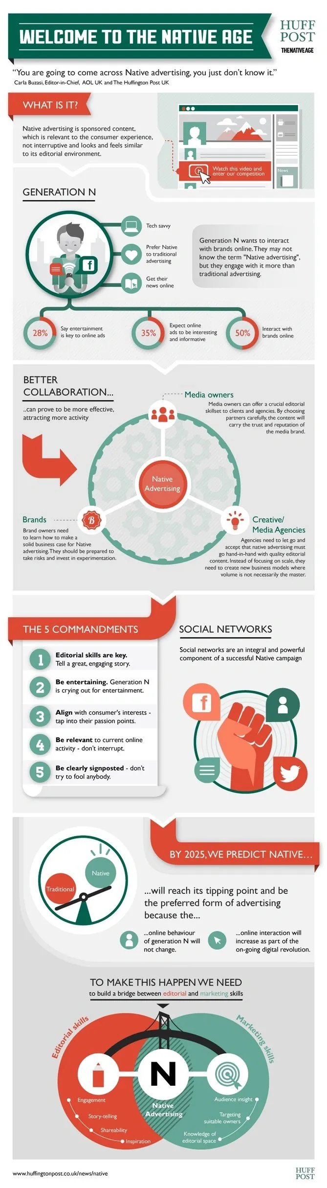 Native-Age infographic