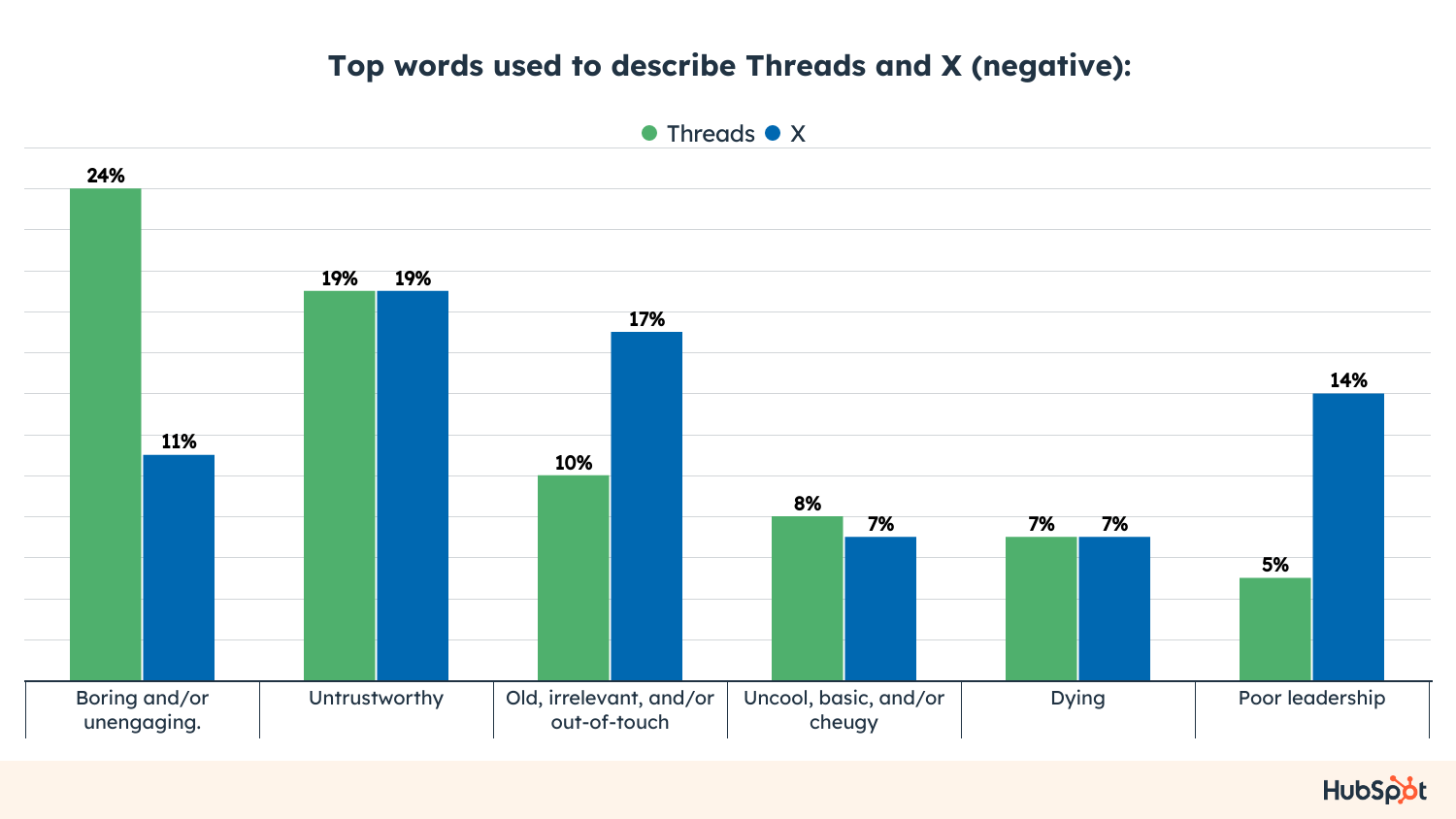 negative words