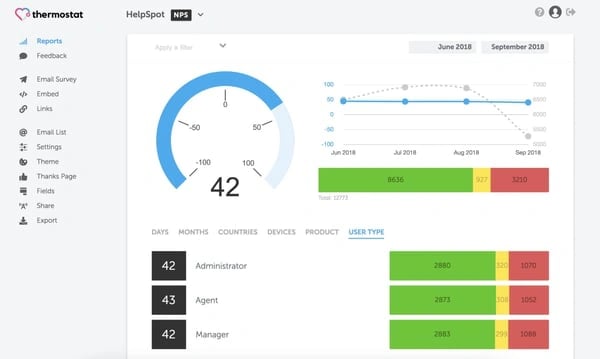 thermostat nps survey tool