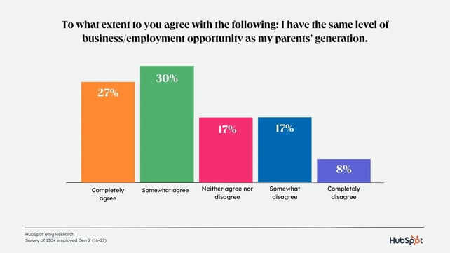 opportunity-as-parents