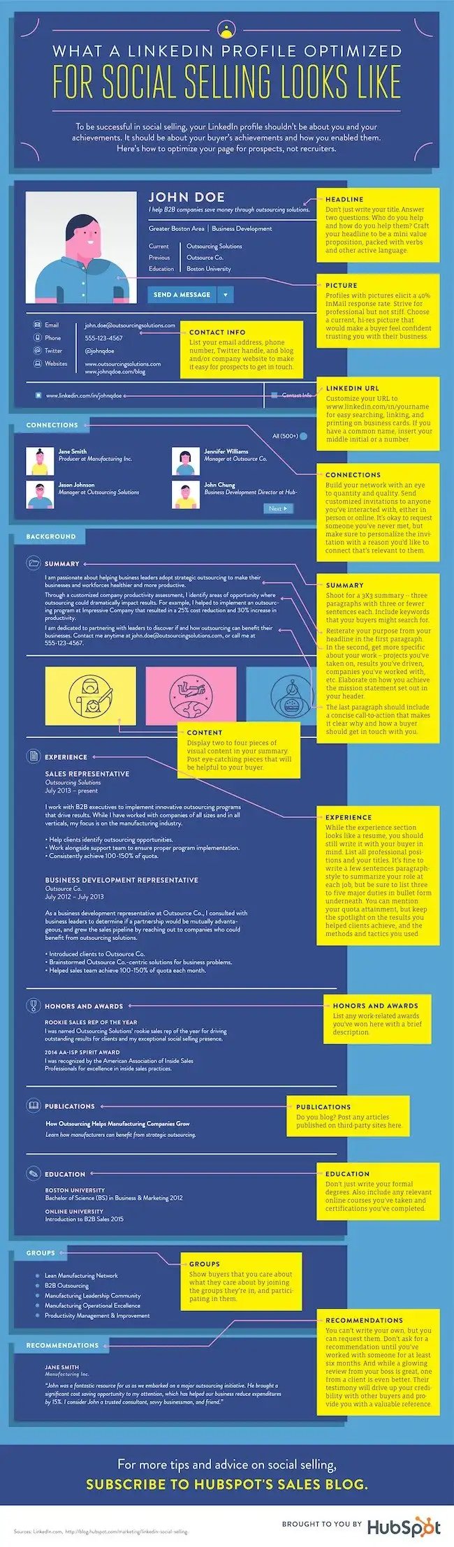 LinkedIn Profile Optimization for Social Selling Infographic