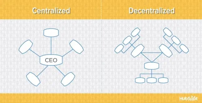 org-charts-centralization-blog