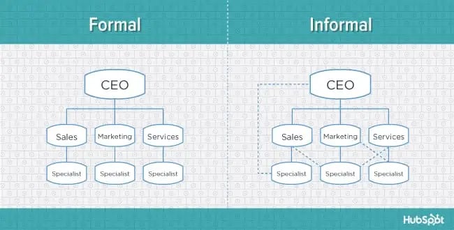 org-charts-formalization-blog