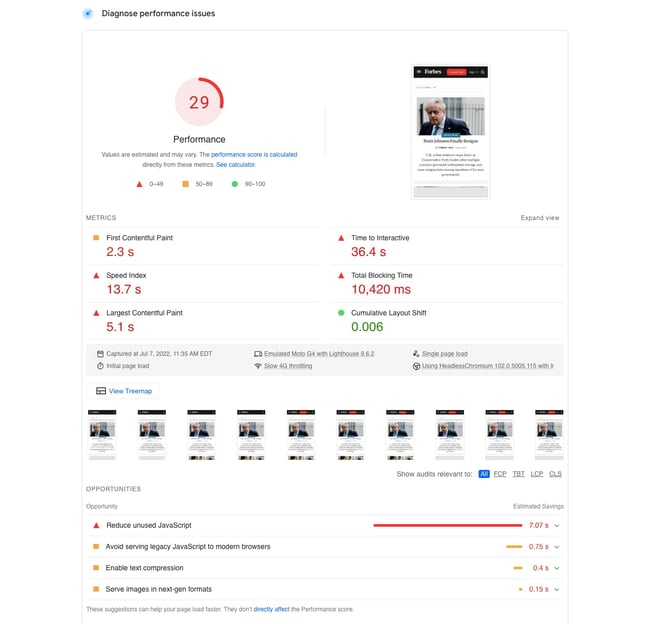 pagespeed insights report for Forbes.com