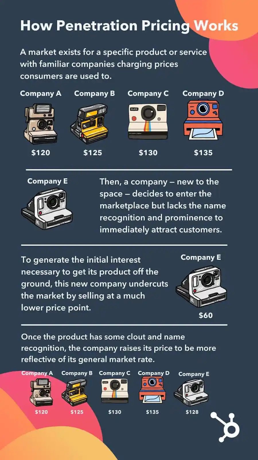 penetration pricing_2