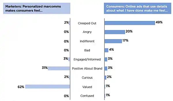 https://blog.hubspot.com/marketing/personalization-versus-privacy