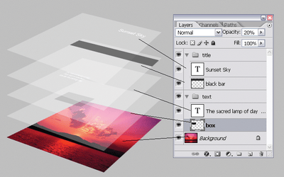 photoshop-layers