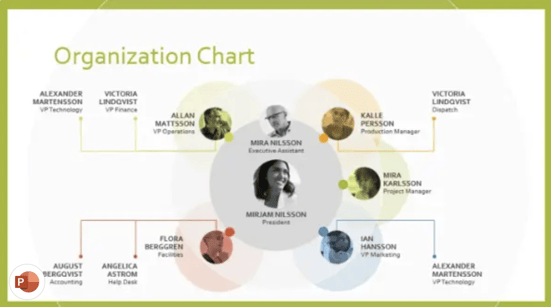 powerpoint chart