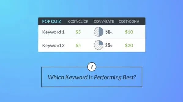 Top Performing Keyword