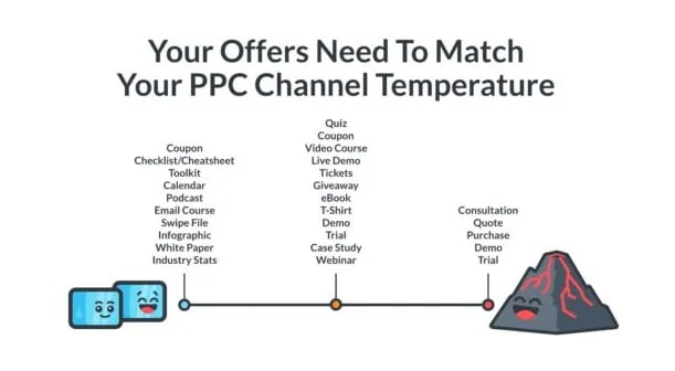 offers to match ppc channel temperature