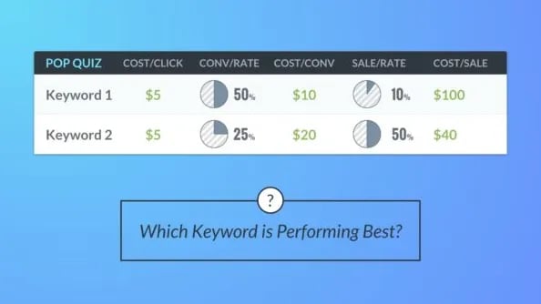 PPC Keyword Insights