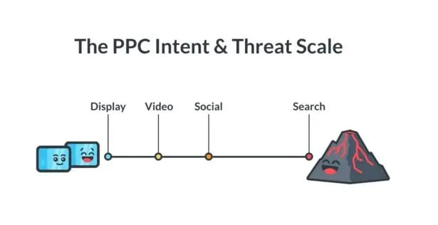 ppc intent and threat scale