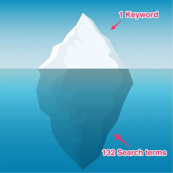 Iceberg Effect