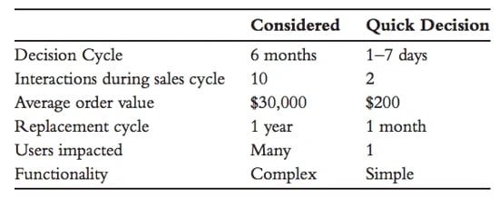 decision-cycle