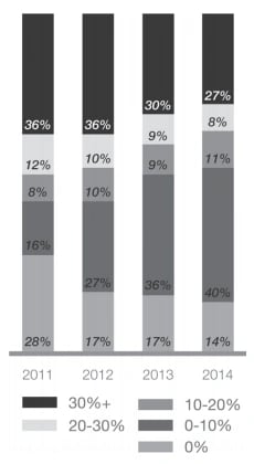 likelihood-to-buy