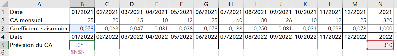 prevision-ca-methode-1