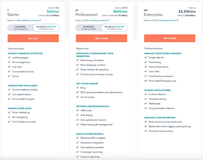 price optimization hubspot