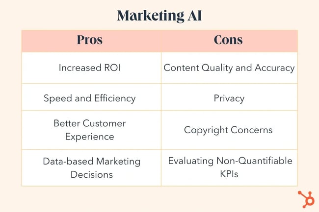 AI marketing pros and cons