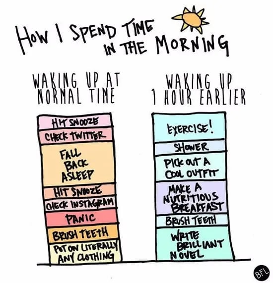 waking up at normal time vs waking up 1 hour earlier