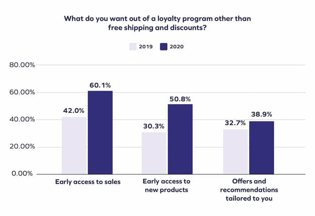 How to Implement a Promotional Pricing Strategy the Right Way