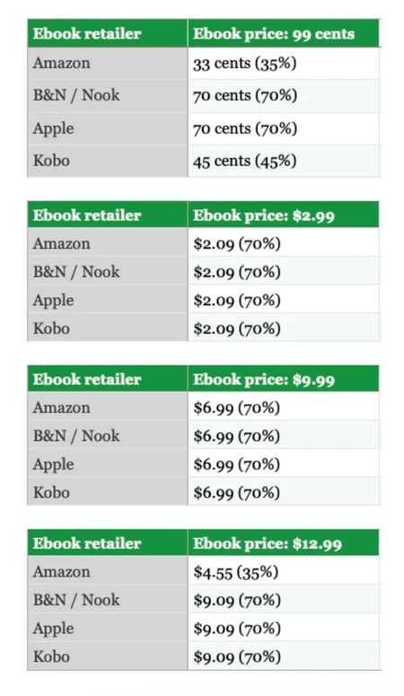 publishing--ebook-rates