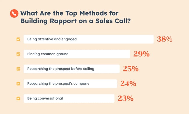 What are the top methods for building rapport on a sales call? 