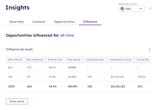 customer loyalty software: Reachdesk