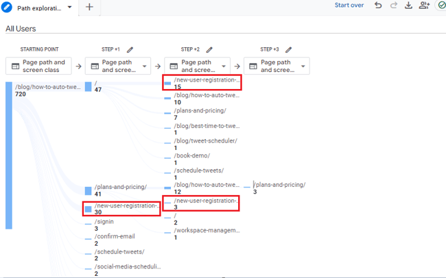 using blog posts for lead generation