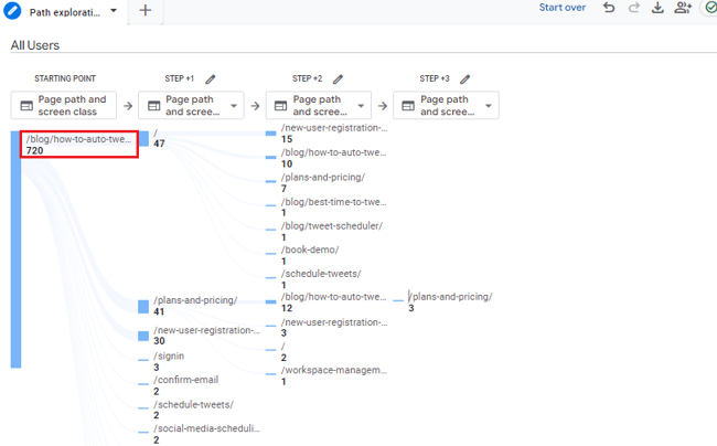 lead generation using blog post