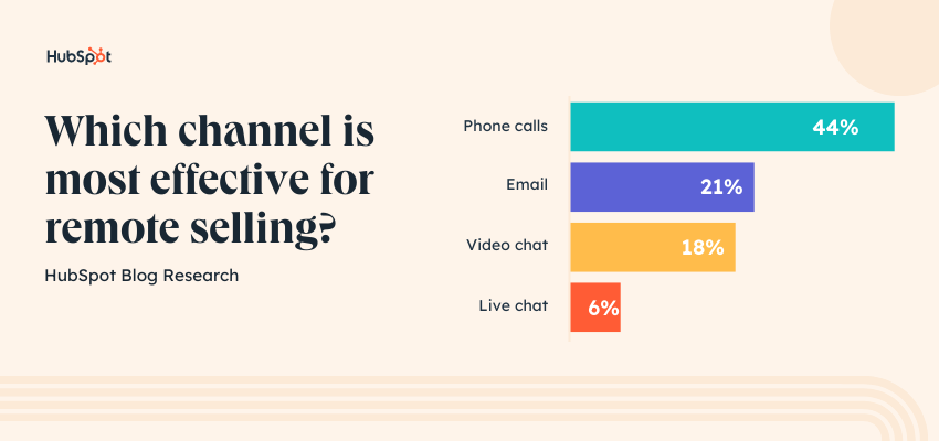 remote selling