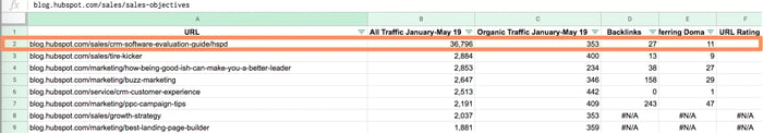 content pruning: content audit 2