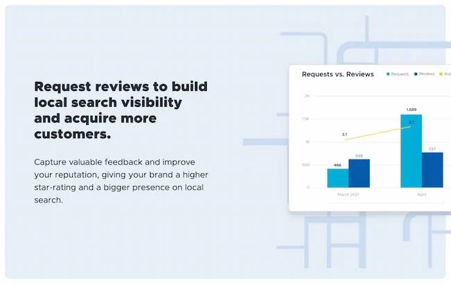 Reputation management software: Review Trackers