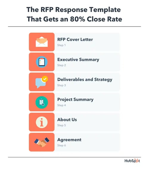 RFP Response Template