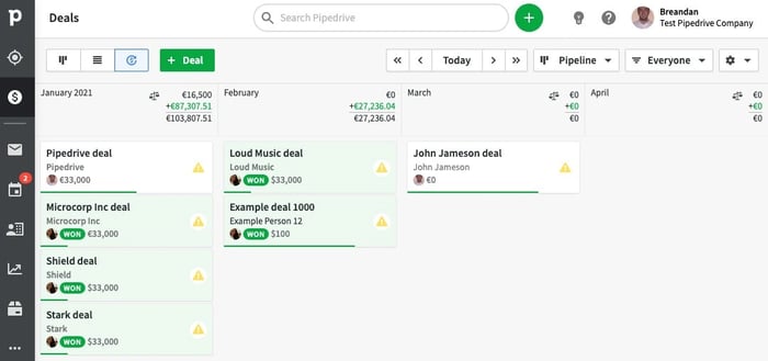 Pipedrive sales forecasting software dashboard