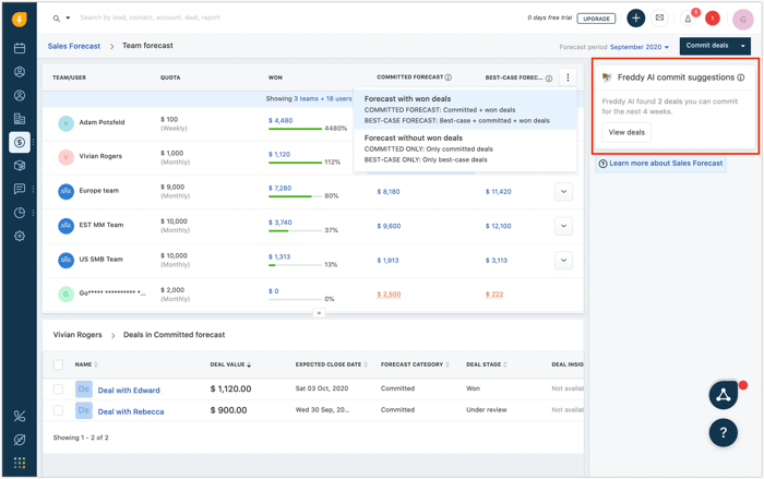 Freshsales sales forecasting software dashboard