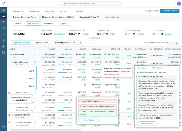 BoostUp sales forecasting software dashboard