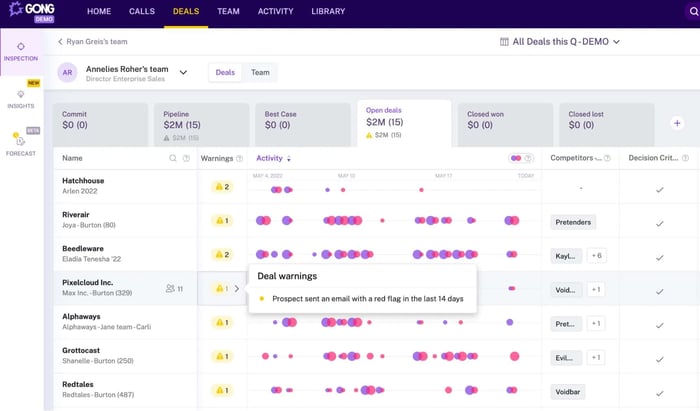 Gong sales forecasting software dashboard