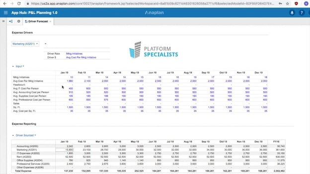 incentive compensation anaplan