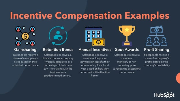 incentive compensation examples