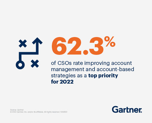 sales-leadership-stats-cso-priorities