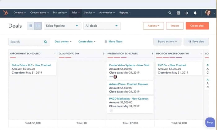 sales management, sales pipeline example on HubSpot Sales Hub