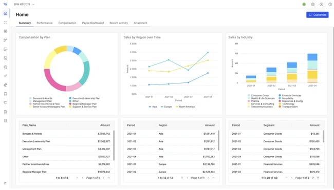 sales performance management software: varicent