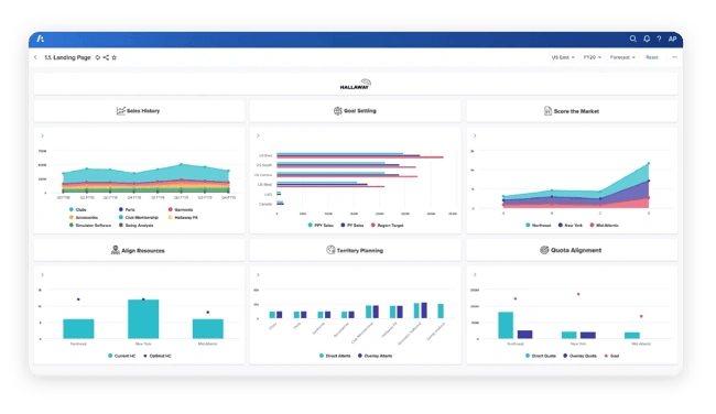 sales performance management software: anaplan