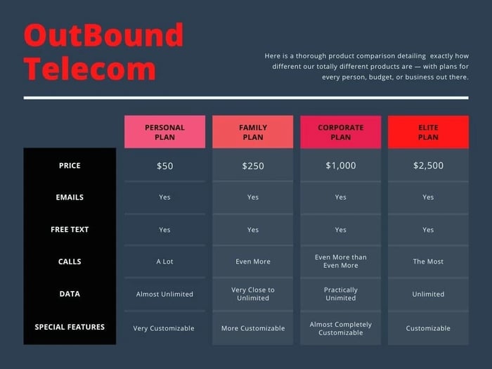 example of bad sales content - bad product comparison